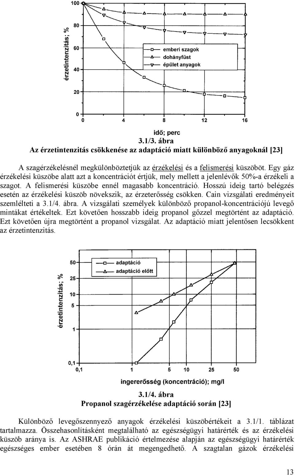 Hosszú ideig tartó belégzés esetén az érzékelési küszöb növekszik, az érzeterősség csökken. Cain vizsgálati eredményeit szemlélteti a 3.1/4. ábra.
