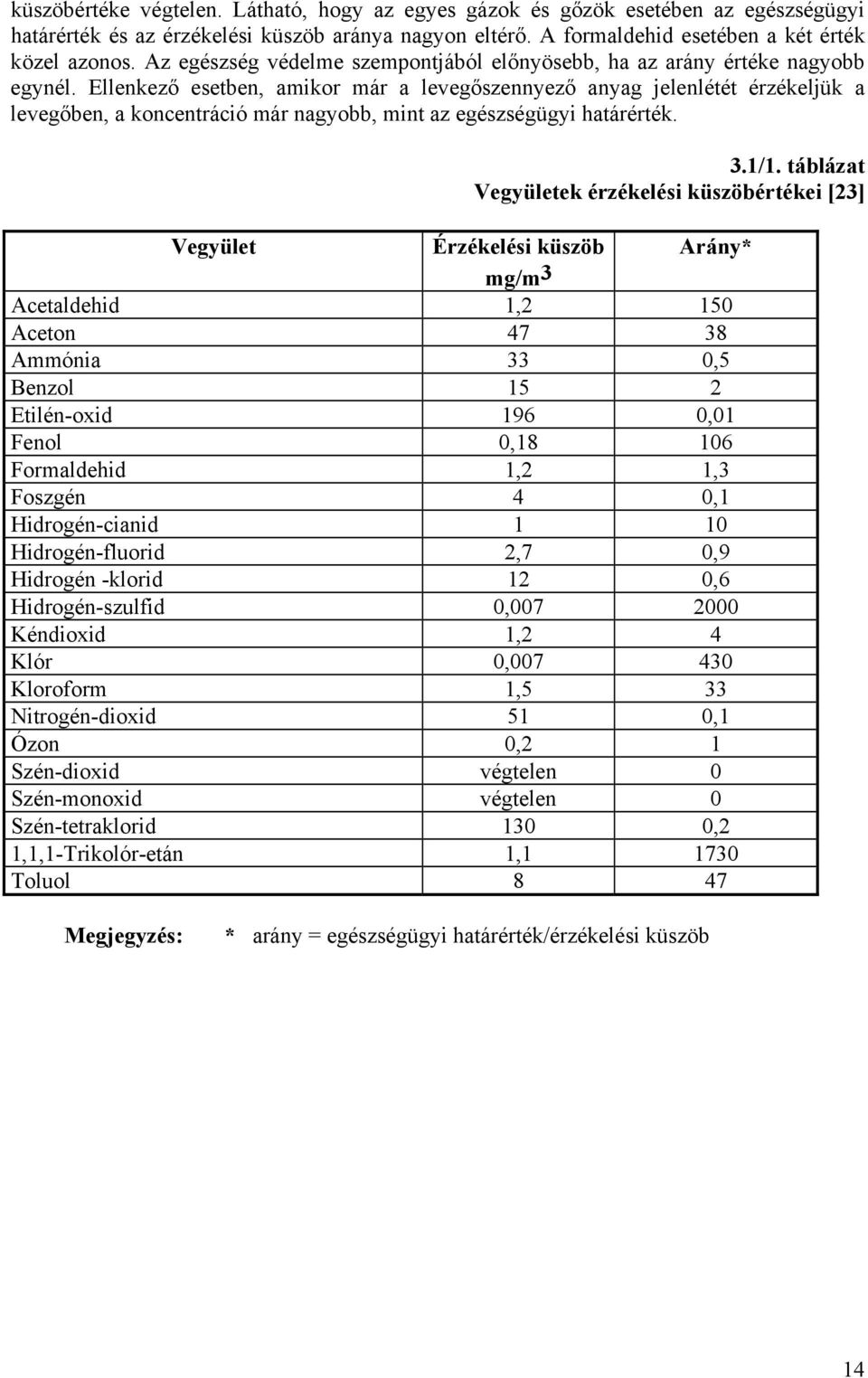 Ellenkező esetben, amikor már a levegőszennyező anyag jelenlétét érzékeljük a levegőben, a koncentráció már nagyobb, mint az egészségügyi határérték. 3.1/1.