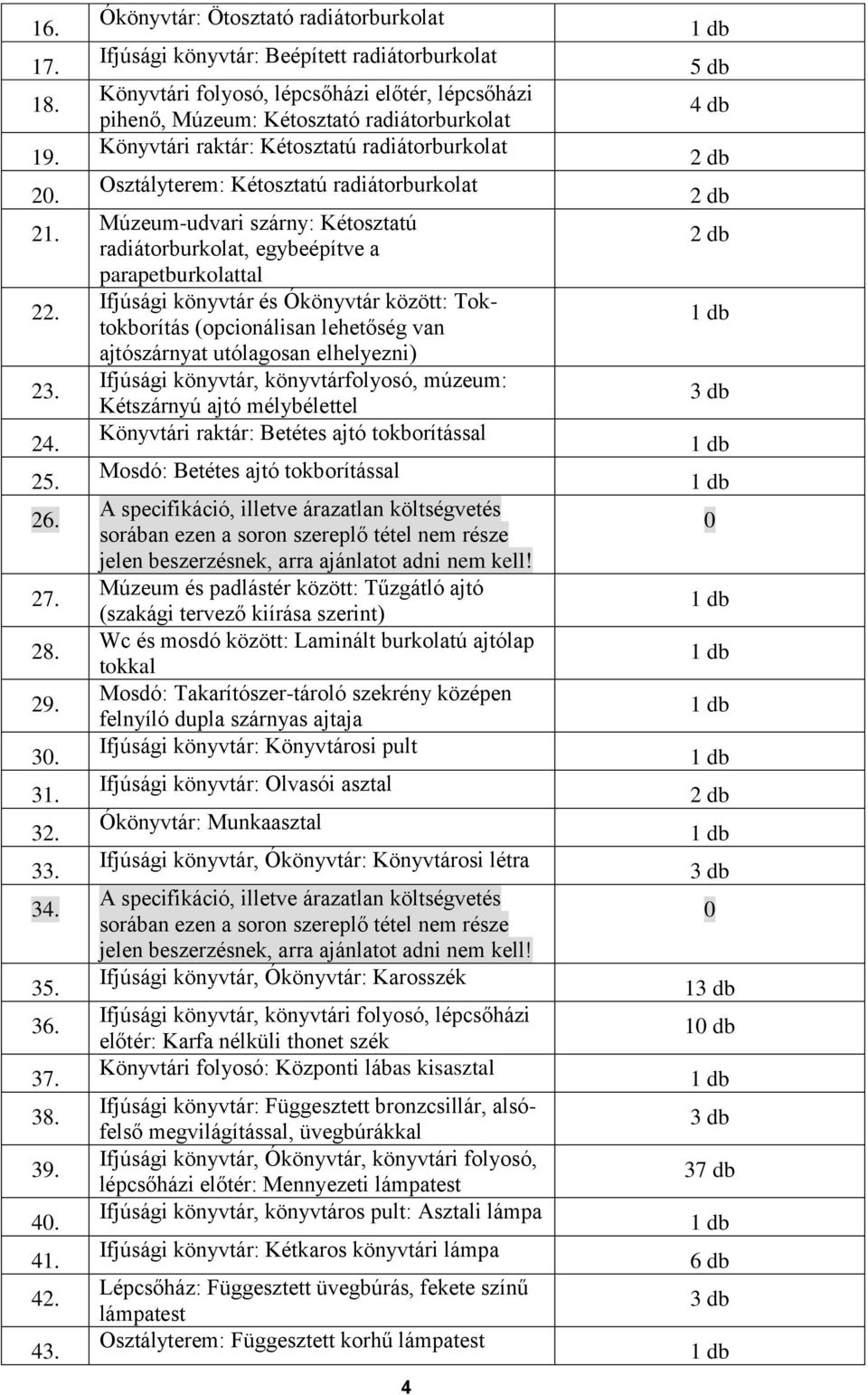 Kétosztatú radiátorburkolat Osztályterem: Kétosztatú radiátorburkolat Múzeum-udvari szárny: Kétosztatú radiátorburkolat, egybeépítve a parapetburkolattal Ifjúsági könyvtár és Ókönyvtár között: