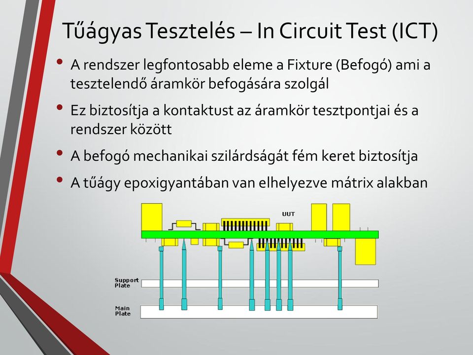 kontaktust az áramkör tesztpontjai és a rendszer között A befogó mechanikai