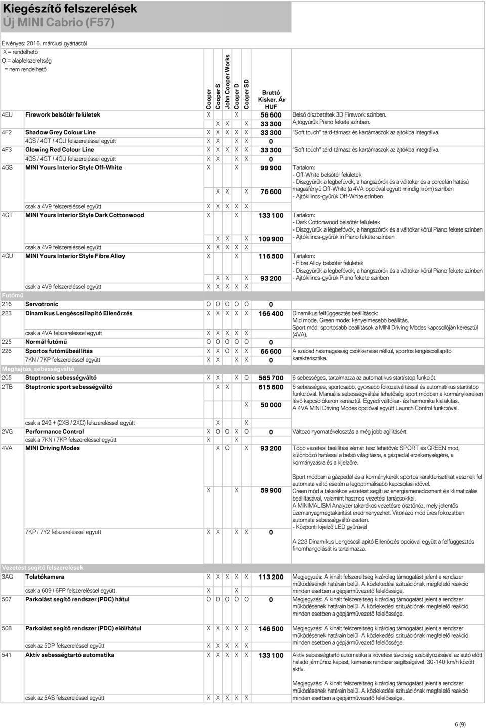 200 216 Servotronic O O O O O 0 223 Dinamikus Lengéscsillapító Ellenőrzés 166 400 csak a 4VA felszereléssel együtt 225 Normál futómű O O O O O 0 226 Sportos futóműbeállítás O 66 600 7KN / 7KP