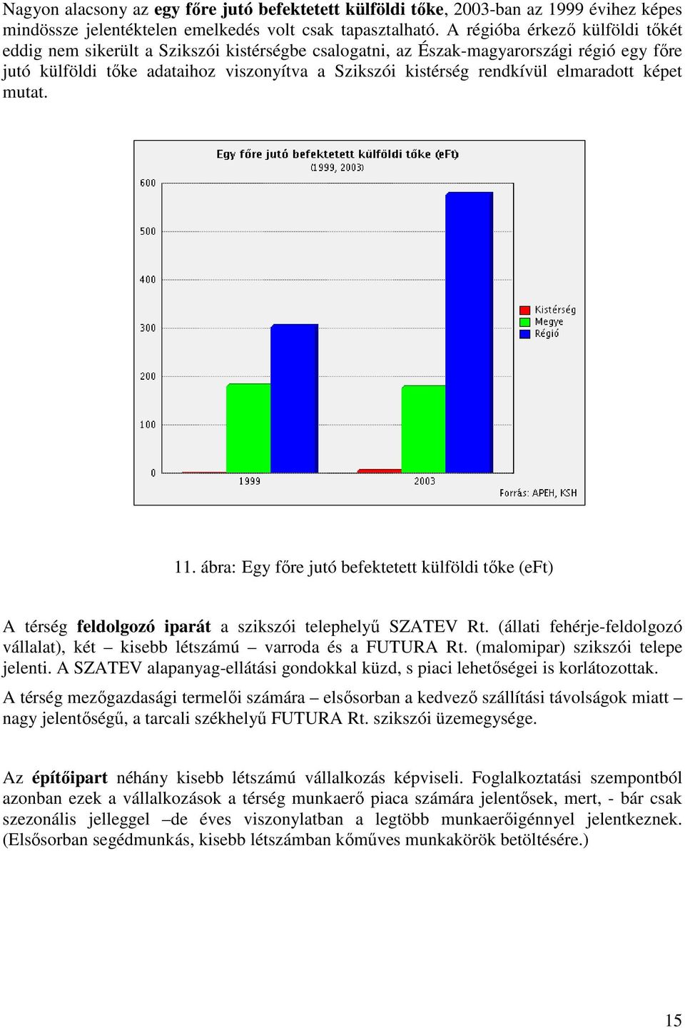 elmaradott képet mutat. 11. ábra: Egy főre jutó befektetett külföldi tőke (eft) A térség feldolgozó iparát a szikszói telephelyű SZATEV Rt.