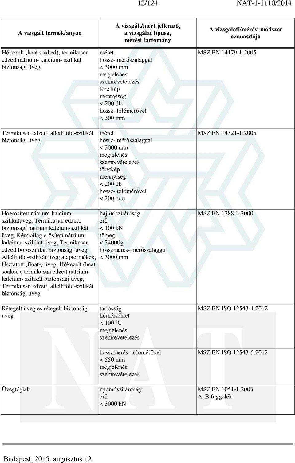 14179-1:2005 MSZ EN 14321-1:2005 Hősített nátrium-kalciumszilikátüveg, Termikusan edzett, biztonsági nátrium kalcium-szilikát üveg, Kémiailag sített nátriumkalcium- szilikát-üveg, Termikusan edzett