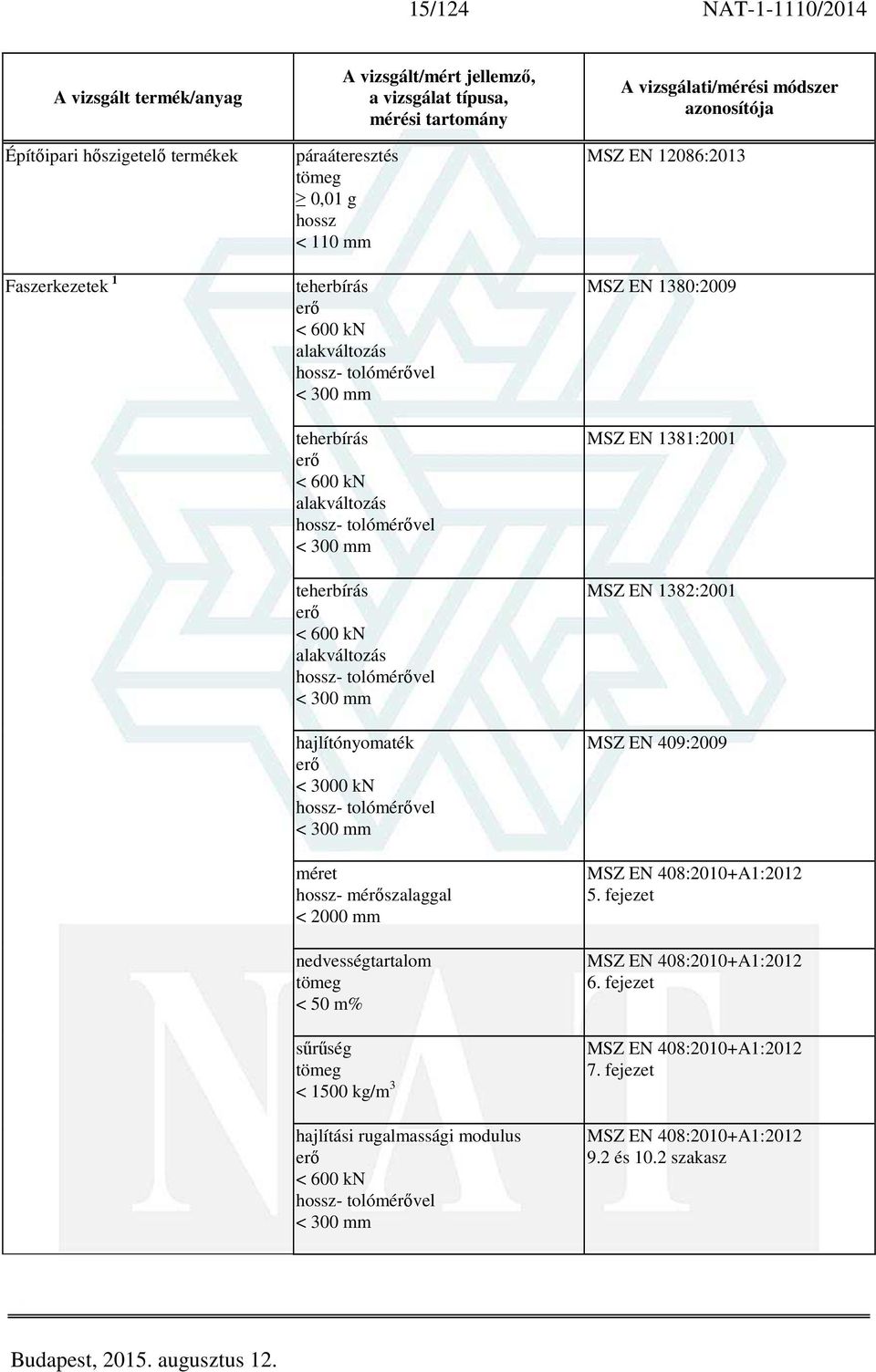 2000 mm nedvességtartalom < 50 m% sűrűség < 1500 kg/m 3 hajlítási rugalmassági modulus < 600 kn - tolómérővel < 300 mm MSZ EN 12086:2013 MSZ EN 1380:2009 MSZ EN 1381:2001