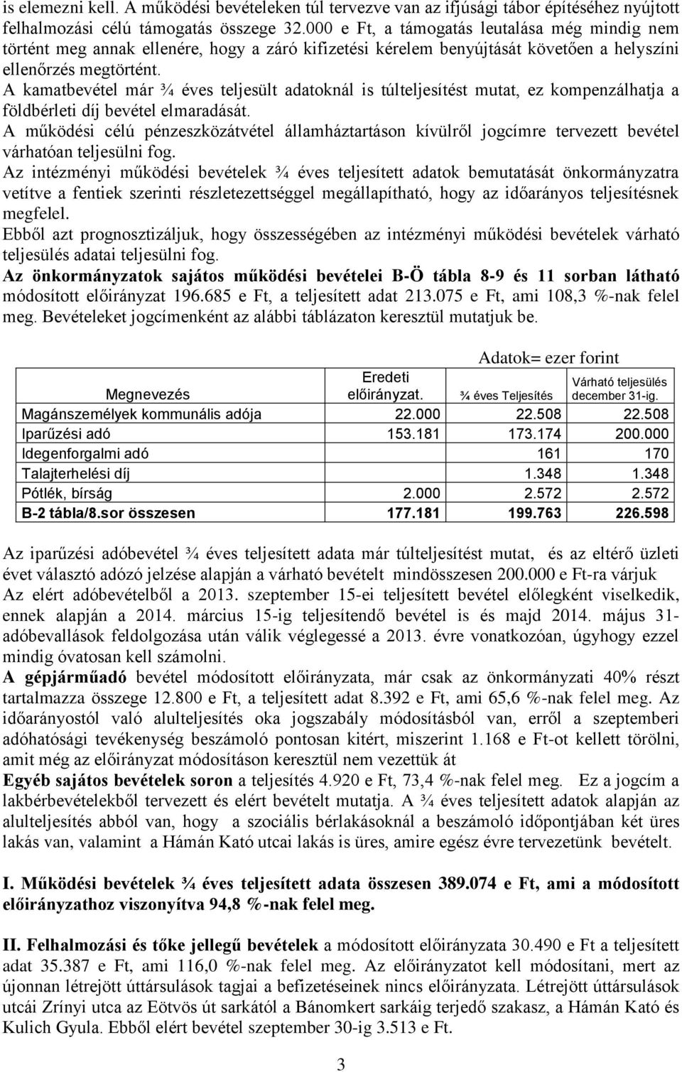 A kamatbevétel már ¾ éves teljesült adatoknál is túlteljesítést mutat, ez kompenzálhatja a földbérleti díj bevétel elmaradását.