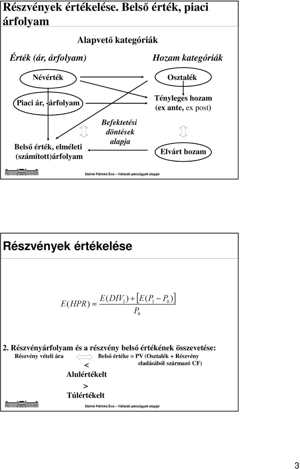 elméleti (számított)árfolyam Befektetési döntések alapja Hozam kategóriák Osztalék Tényleges hozam (ex ante, ex