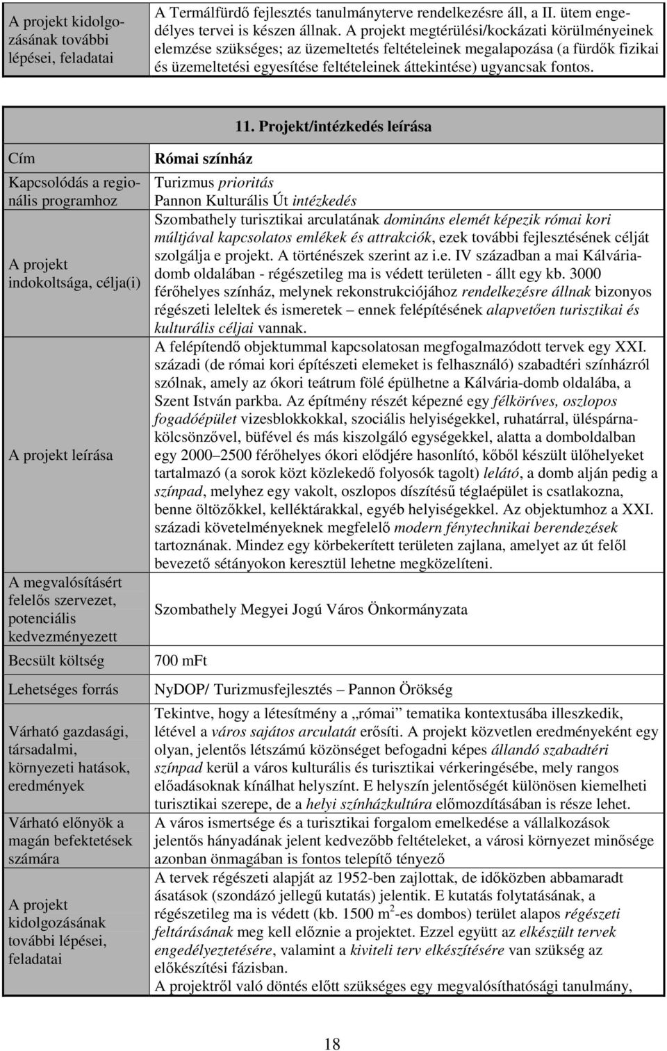 Projekt/intézkedés leírása leírása A megvalósításért felelıs szervezet, potenciális kidolgozásának további lépései, feladatai Római színház Turizmus prioritás Pannon Kulturális Út intézkedés