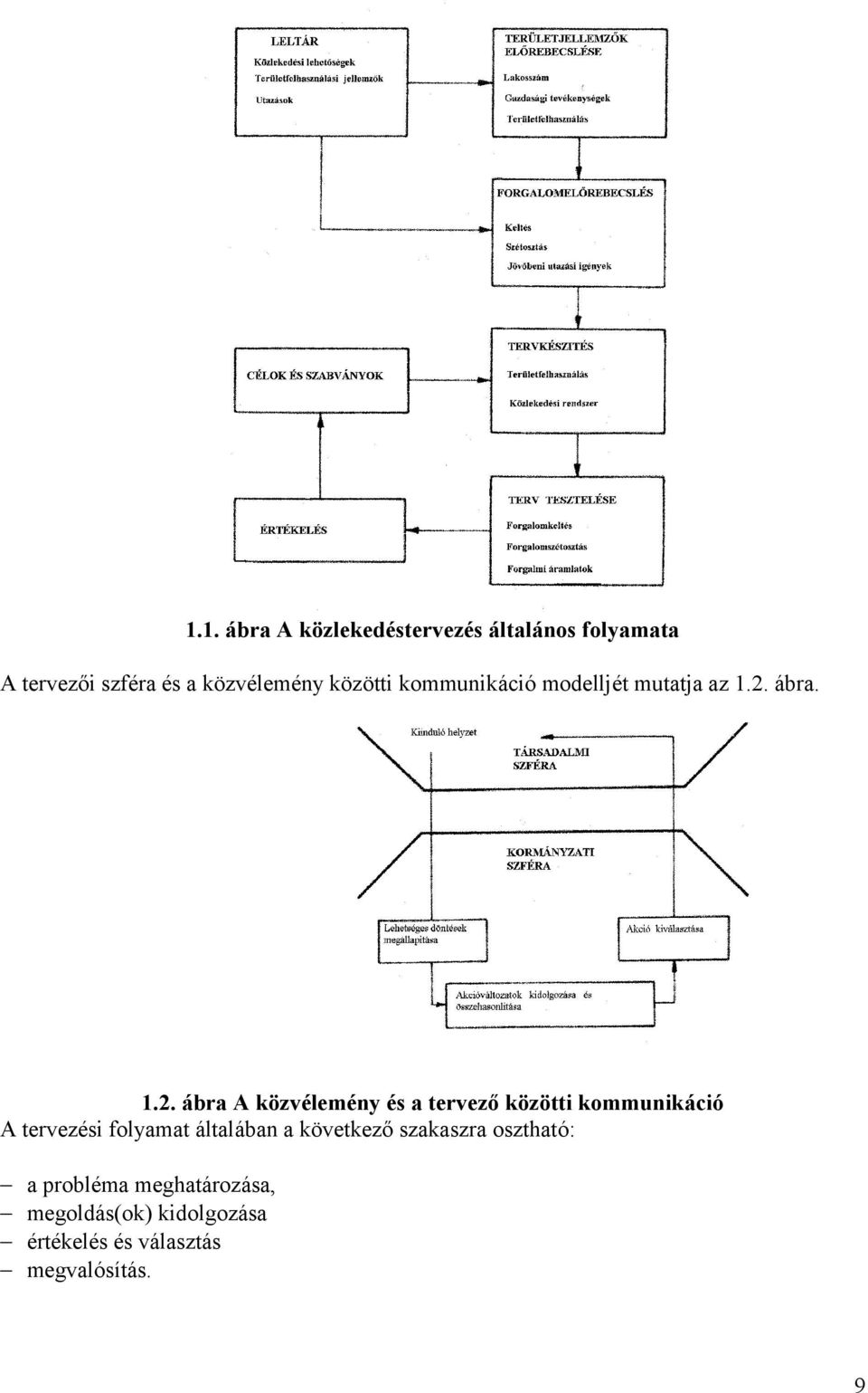 ábra. 1.2.