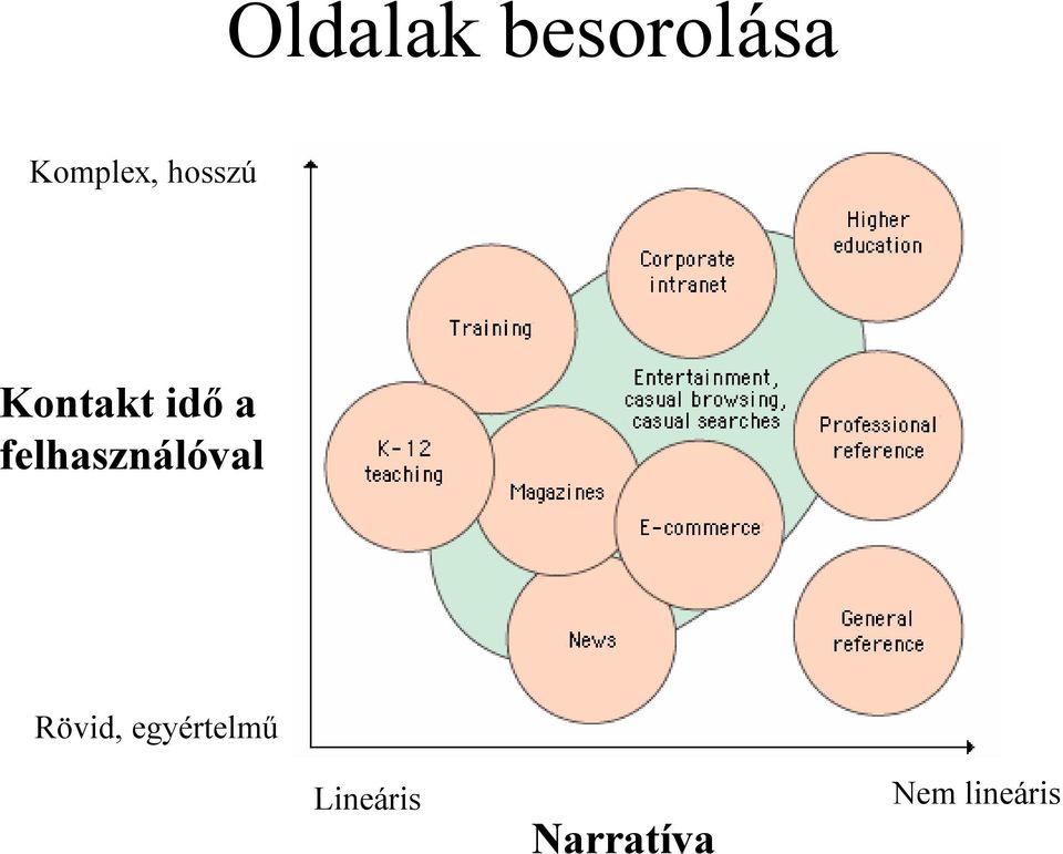 felhasználóval Rövid,