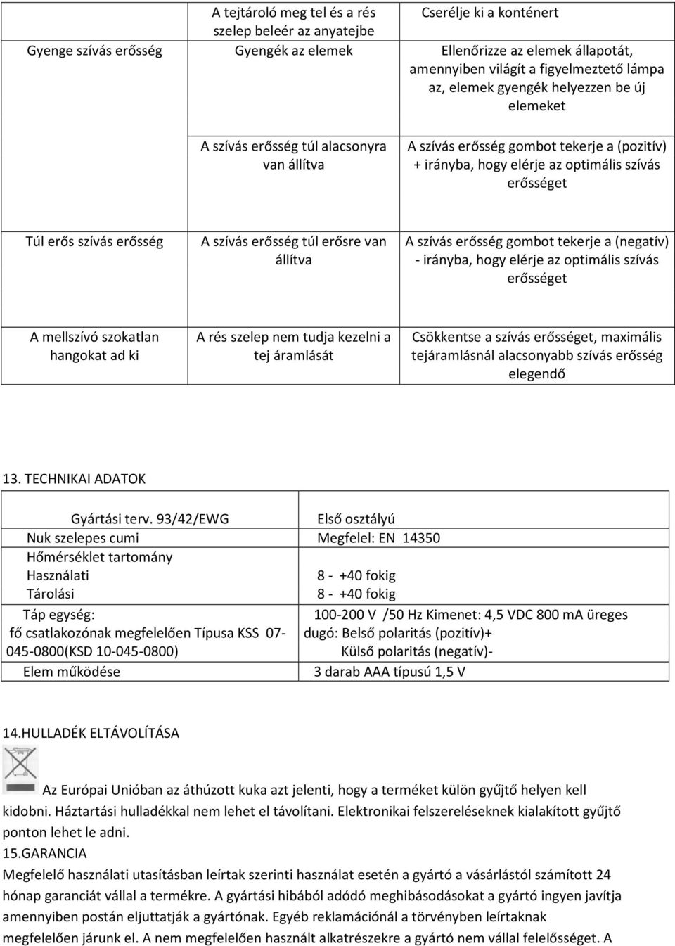 erősség A szívás erősség túl erősre van állítva A szívás erősség gombot tekerje a (negatív) - irányba, hogy elérje az optimális szívás erősséget A mellszívó szokatlan hangokat ad ki A rés szelep nem