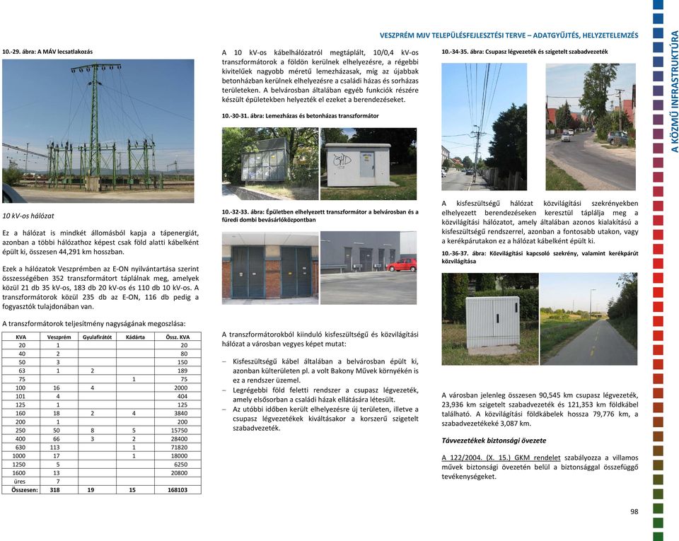 betonházban kerülnek elhelyezésre a családi házas és sorházas területeken. A belvárosban általában egyéb funkciók részére készült épületekben helyezték el ezeket a berendezéseket. 10. 30 31.