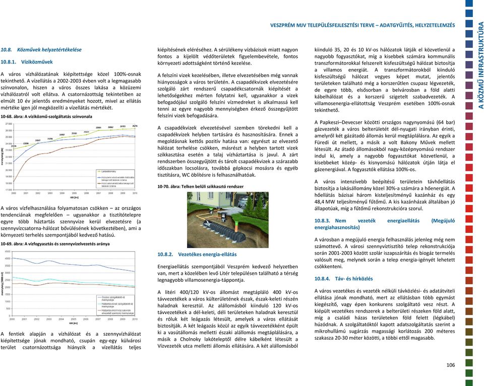 A csatornázottság tekintetiben az elmúlt 10 év jelentős eredményeket hozott, mivel az ellátás mértéke igen jól megközelíti a vízellátás mértékét. 10 68.