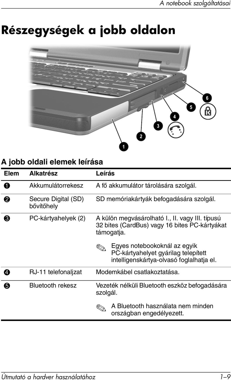 típusú 32 bites (CardBus) vagy 16 bites PC-kártyákat támogatja. Egyes notebookoknál az egyik PC-kártyahelyet gyárilag telepített intelligenskártya-olvasó foglalhatja el.
