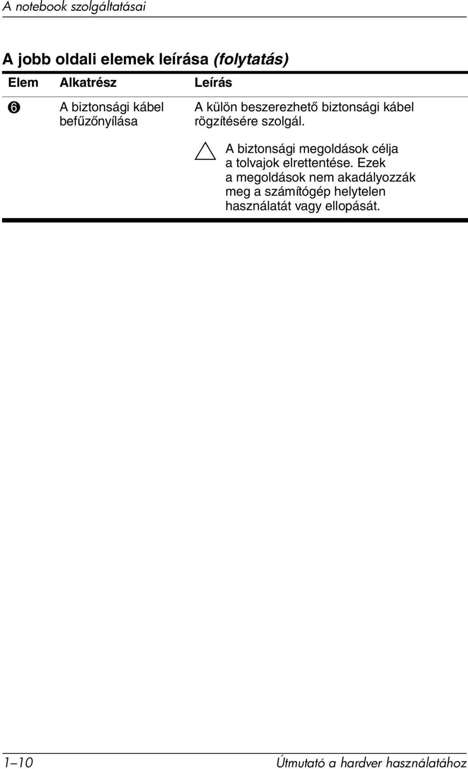 Ä A biztonsági megoldások célja a tolvajok elrettentése.