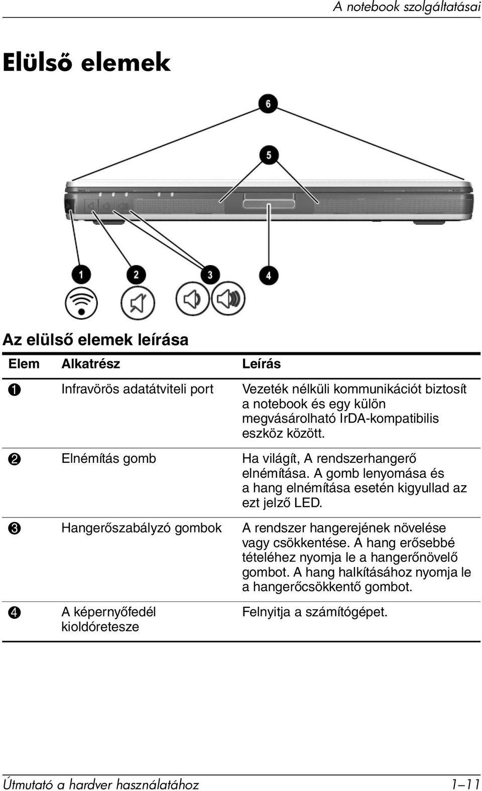 A gomb lenyomása és a hang elnémítása esetén kigyullad az ezt jelző LED. 3 Hangerőszabályzó gombok A rendszer hangerejének növelése vagy csökkentése.