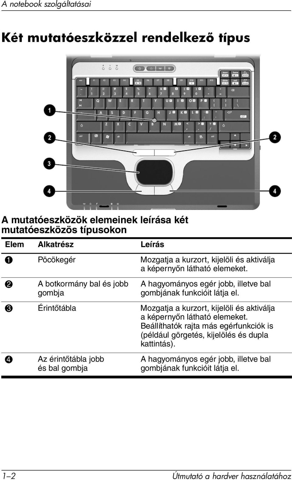 2 A botkormány bal és jobb gombja A hagyományos egér jobb, illetve bal gombjának funkcióit látja el.