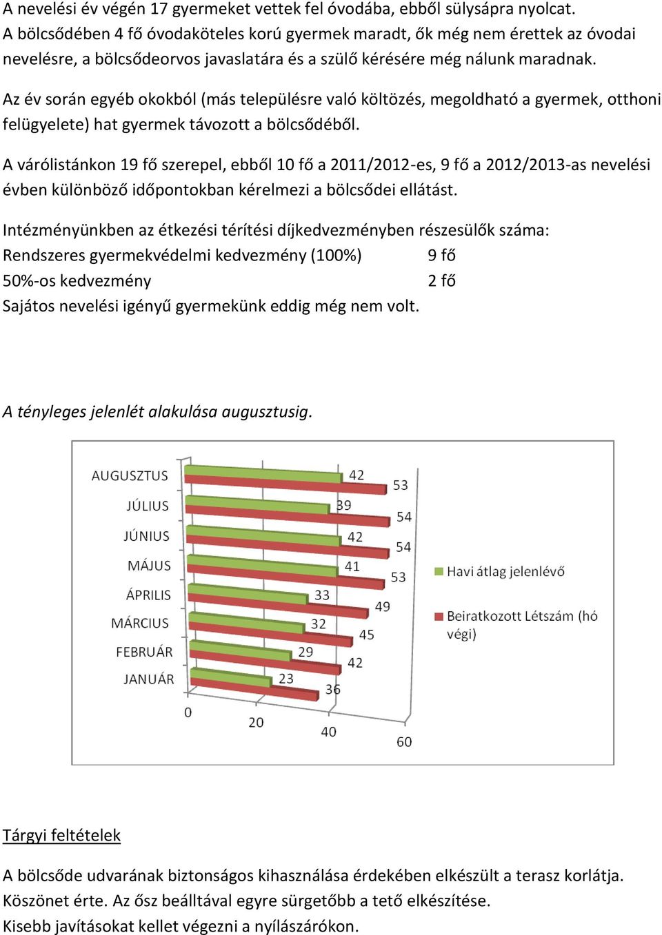 Az év során egyéb okokból (más településre való költözés, megoldható a gyermek, otthoni felügyelete) hat gyermek távozott a bölcsődéből.