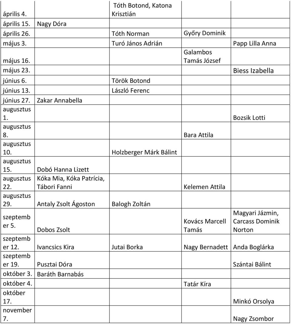 Kóka Mia, Kóka Patrícia, Tábori Fanni Kelemen Attila 29. Antaly Zsolt Ágoston Balogh Zoltán Magyari Jázmin, szeptemb Kovács Marcell Carcass Dominik er 5.