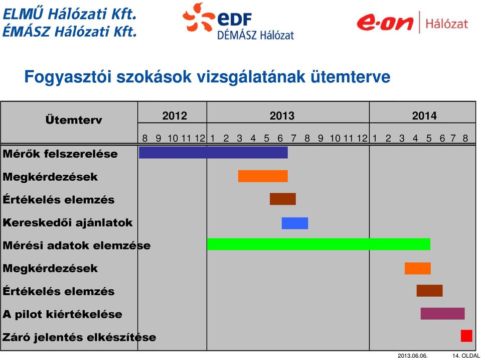 Megkérdezések Értékelés elemzés Kereskedői ajánlatok Mérési adatok elemzése