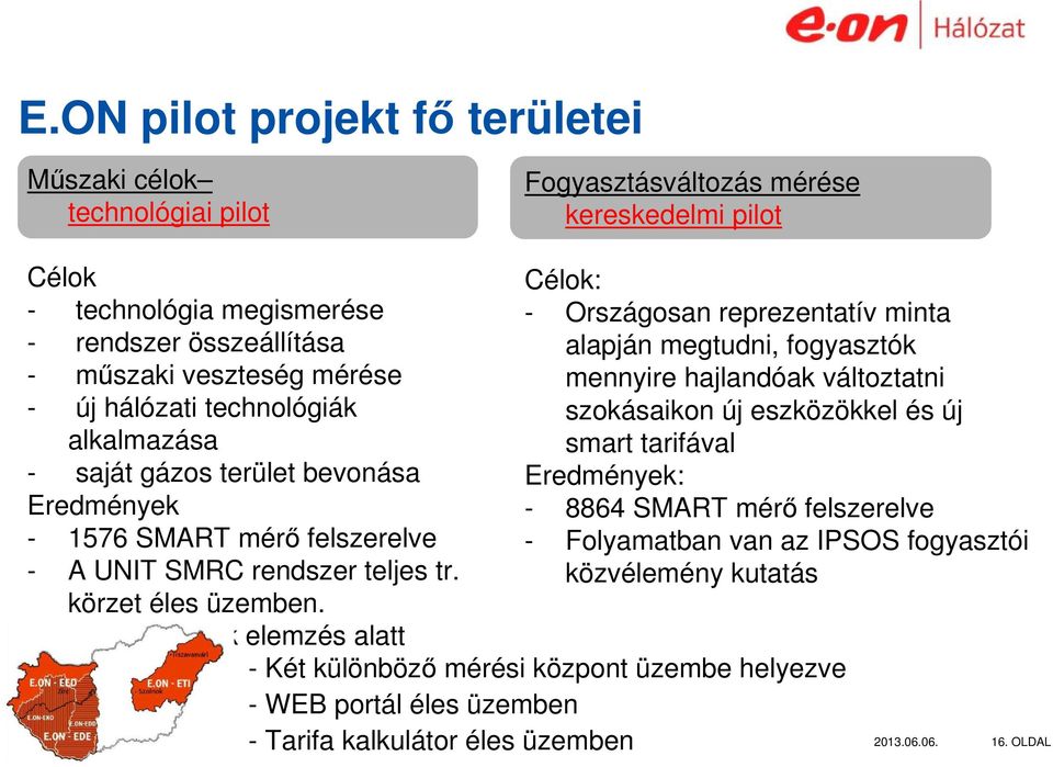 - Mérési adatok elemzés alatt Célok: - Országosan reprezentatív minta alapján megtudni, fogyasztók mennyire hajlandóak változtatni szokásaikon új eszközökkel és új smart tarifával Eredmények: