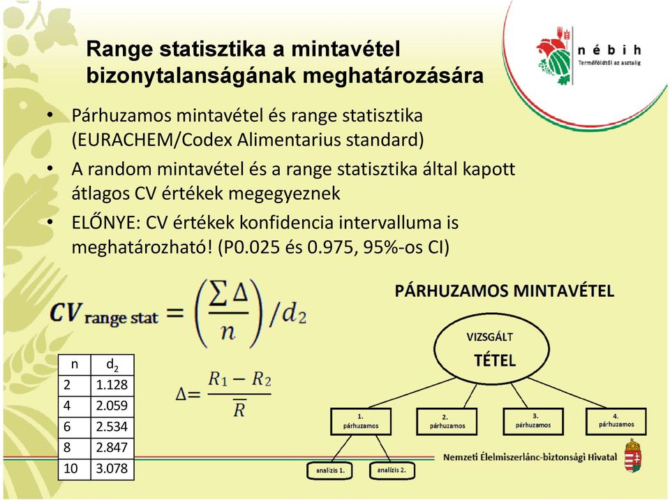 statisztika által kapott átlagos CV értékek megegyeznek ELŐNYE: CV értékek konfidencia