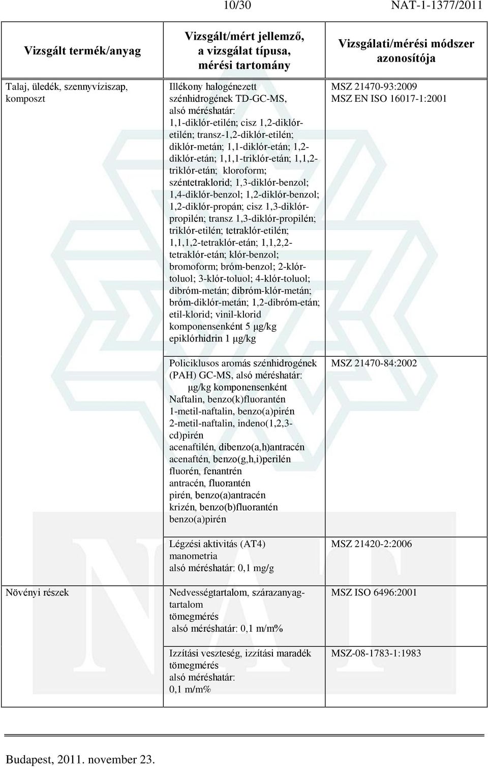 1,3-diklórpropilén; transz 1,3-diklór-propilén; triklór-etilén; tetraklór-etilén; 1,1,1,2-tetraklór-etán; 1,1,2,2- tetraklór-etán; klór-benzol; bromoform; bróm-benzol; 2-klórtoluol; 3-klór-toluol;