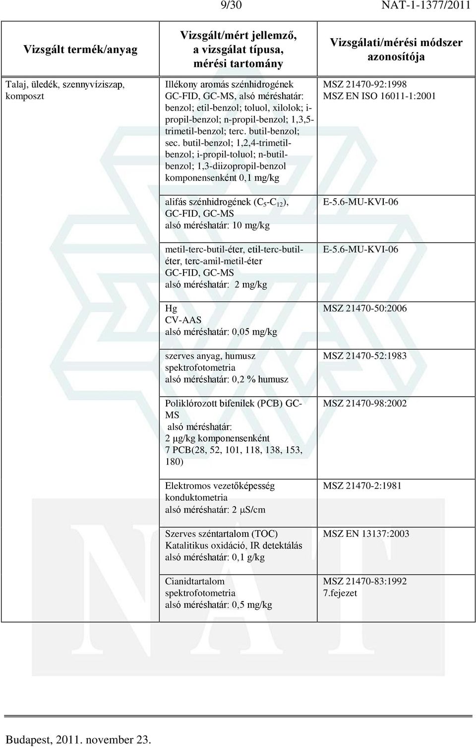 butil-benzol; 1,2,4-trimetilbenzol; i-propil-toluol; n-butilbenzol; 1,3-diizopropil-benzol komponensenként 0,1 mg/kg alifás szénhidrogének (C 5 -C 12 ), GC-FID, GC-MS 10 mg/kg metil-terc-butil-éter,