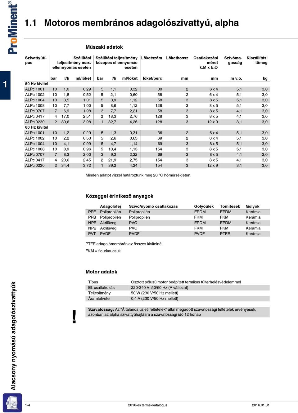 kg 50 Hz kivitel ALPc 1001 10 1,0 0,29 5 1,1 0,32 30 2 6 x 4 5,1 3,0 ALPc 1002 10 1,8 0,52 5 2,1 0,60 58 2 6 x 4 5,1 3,0 ALPc 1004 10 3,5 1,01 5 3,9 1,12 58 3 8 x 5 5,1 3,0 ALPc 1008 10 7,7 1,00 5