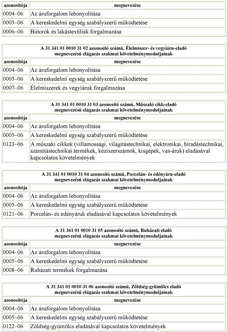 működtetése 0007 06 Élelmiszerek és vegyiáruk forgalmazása azonosítója A 31 341 01 0010 31 03 azonosító számú, Műszaki cikk-eladó megnevezésű elágazás szakmai követelménymoduljainak 0004 06 Az