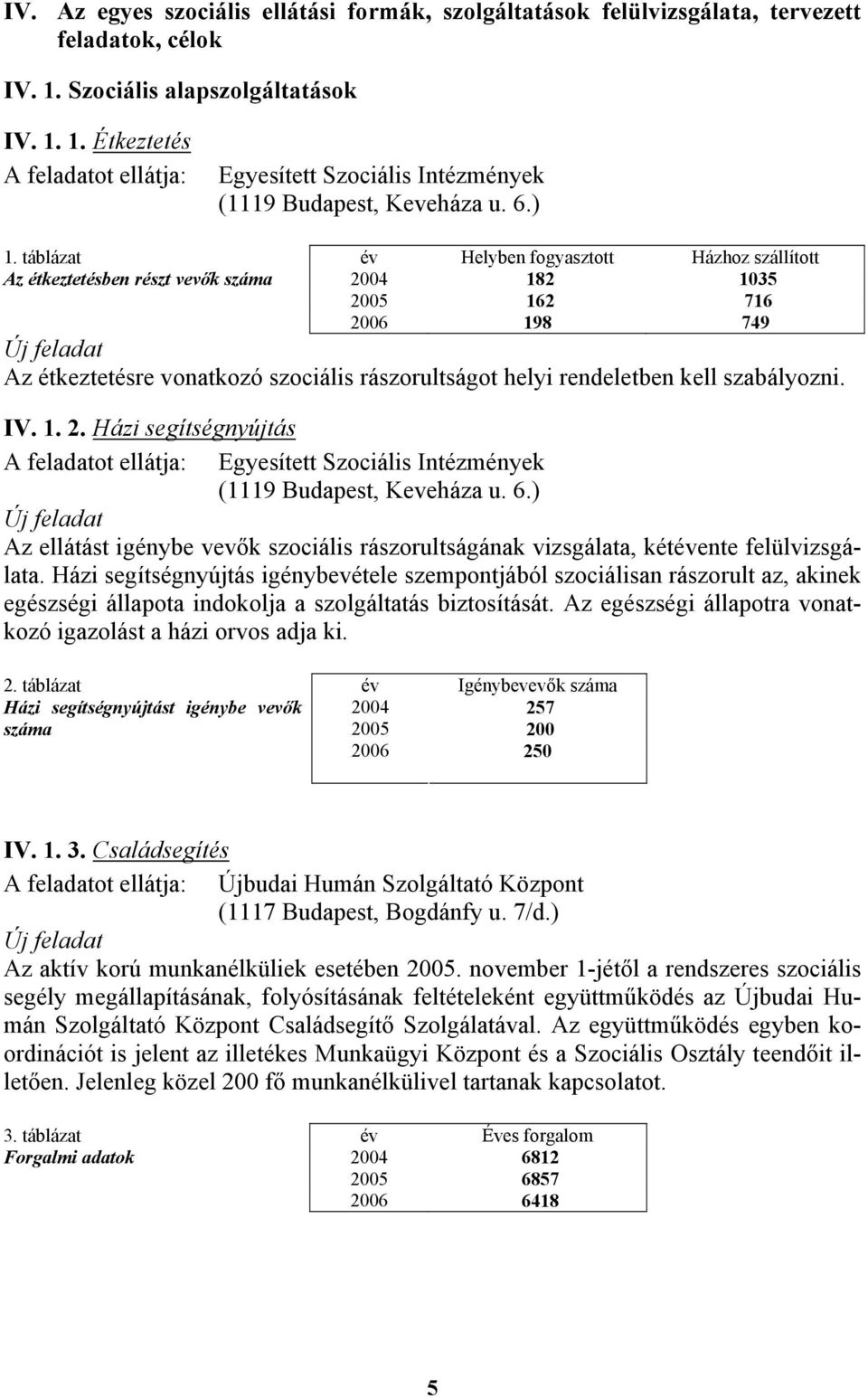 táblázat év Helyben fogyasztott Házhoz szállított Az étkeztetésben részt vevők száma 2004 182 1035 2005 162 716 2006 198 749 Új feladat Az étkeztetésre vonatkozó szociális rászorultságot helyi