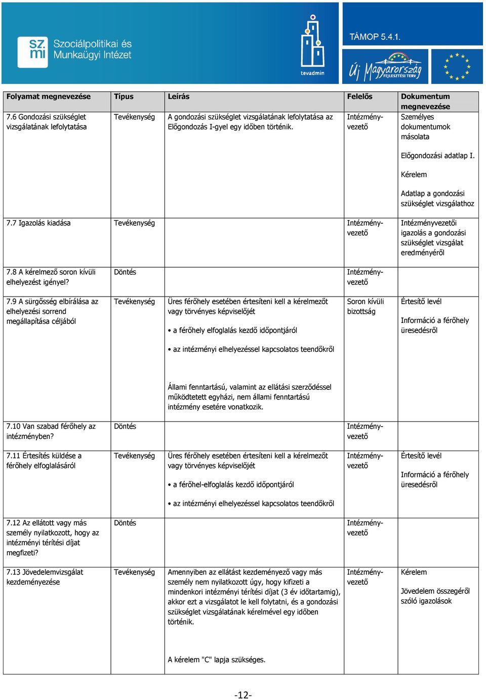 Intézményvezető Személyes dokumentumok másolata Előgondozási adatlap I. Kérelem Adatlap a gondozási szükséglet vizsgálathoz 7.