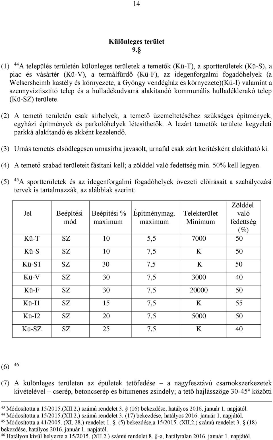 környezete, a Gyöngy vendégház és környezete)(kü-i) valamint a szennyvíztisztító telep és a hulladékudvarrá alakítandó kommunális hulladéklerakó telep (Kü-SZ) területe.