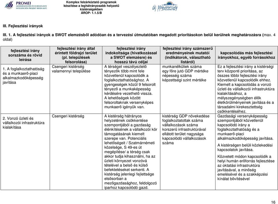 Vonzó üzleti és vállalkozói infrastruktúra kialakítása fejlesztési irány által érintett földrajzi terület (pl.