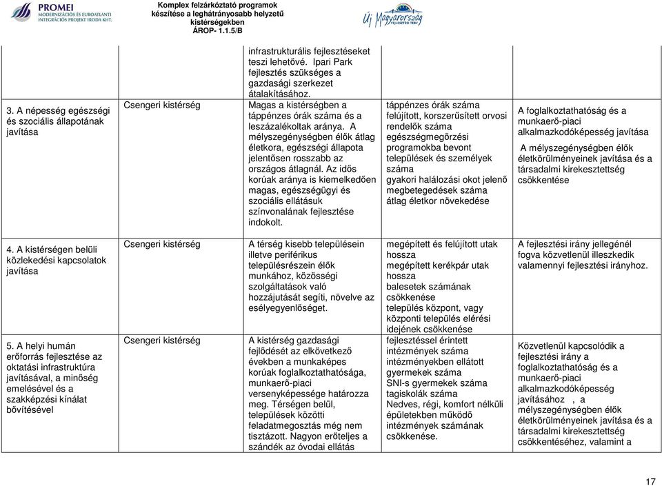 A mélyszegénységben élők átlag életkora, egészségi állapota jelentősen rosszabb az országos átlagnál.