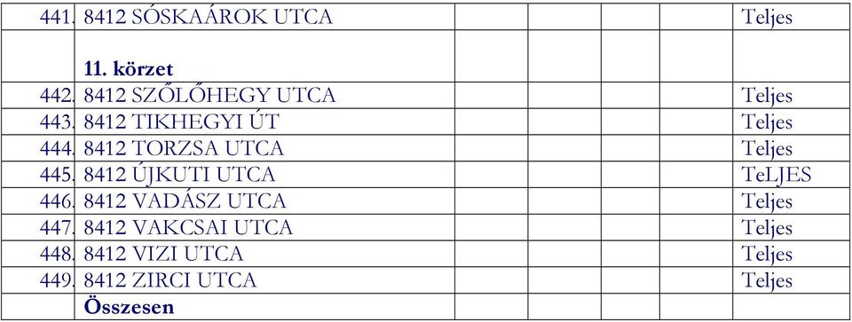 8412 TORZSA UTCA Teljes 445. 8412 ÚJKUTI UTCA TeLJES 446.