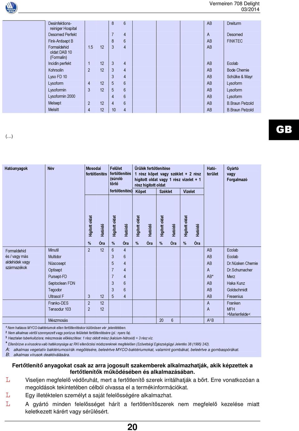 ysoformin 2000 4 6 AB ysoform Melsept 2 12 4 6 AB B.Braun Petzold Melsitt 4 12 10 4 AB B.