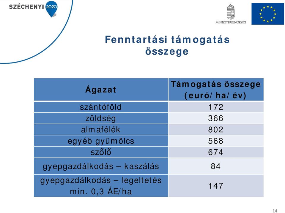 almafélék 802 egyéb gyümölcs 568 szőlő 674