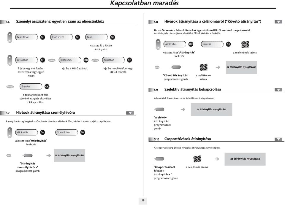 készülékérõl kell aktiválni a funkciót.