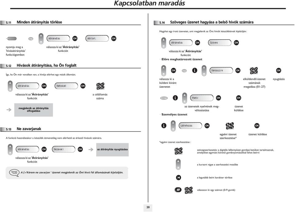 1 Hívások átirányítása, ha Ön foglalt Így, ha Ön már vonalban van, a hívója elérhet egy másik állomást. Átirányítás Hafoglalt válassza ki a küldeni kívánt üzenetet Ugrásüz.