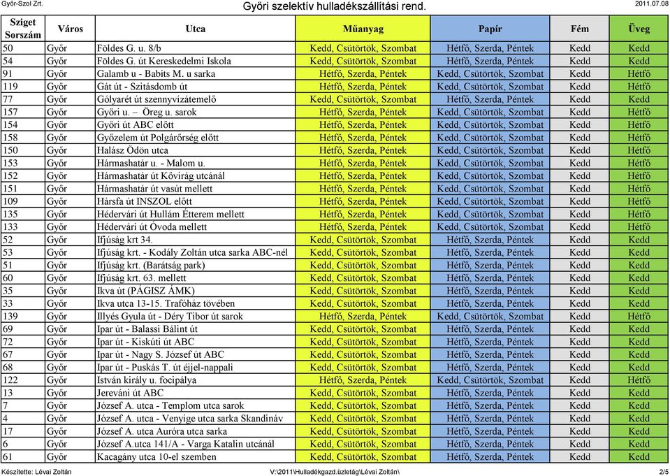 u sarka Hétfő, Szerda, Péntek Kedd, Csütörtök, Szombat Kedd Hétfő 119 Győr Gát út - Szitásdomb út Hétfő, Szerda, Péntek Kedd, Csütörtök, Szombat Kedd Hétfő 77 Győr Gólyarét út szennyvízátemelő Kedd,