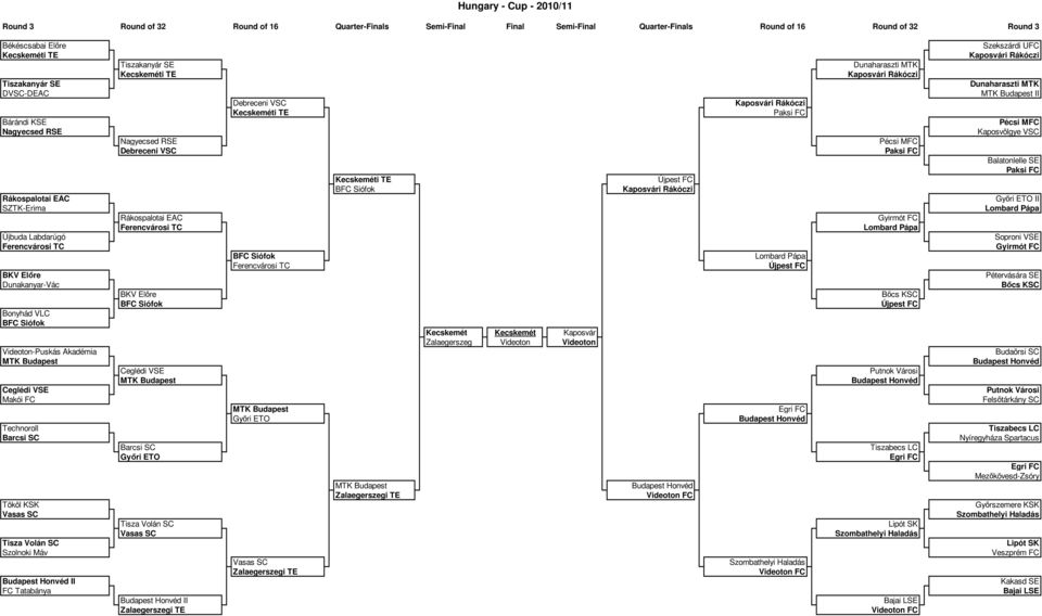 Máv II FC Tatabánya Tiszakanyár SE Nagyecsed RSE i VSC Rákospalotai EAC i TC BKV Előre Ceglédi VSE Barcsi SC Győri ETO Tisza Volán SC SC II i TE i VSC i TC Győri ETO SC i TE i TE Kecskemét Kecskemét