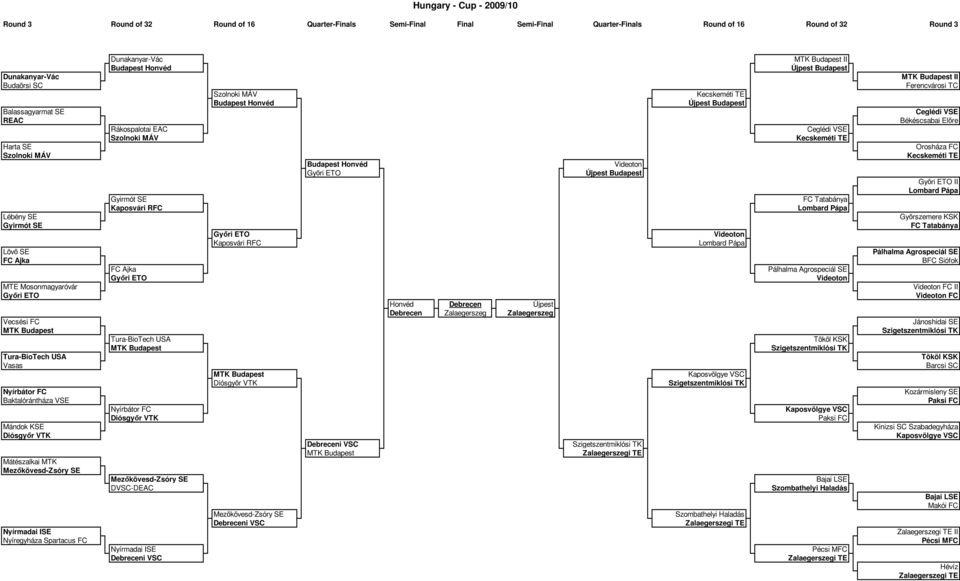 SE Nyírmadai ISE Spartacus FC Dunakanyar-Vác Rákospalotai EAC Szolnoki MÁV Gyirmót SE Kaposvári RFC FC Ajka Győri ETO Tura-BioTech USA Nyírbátor FC Diósgyőr VTK Mezőkövesd-Zsóry SE DVSC-DEAC
