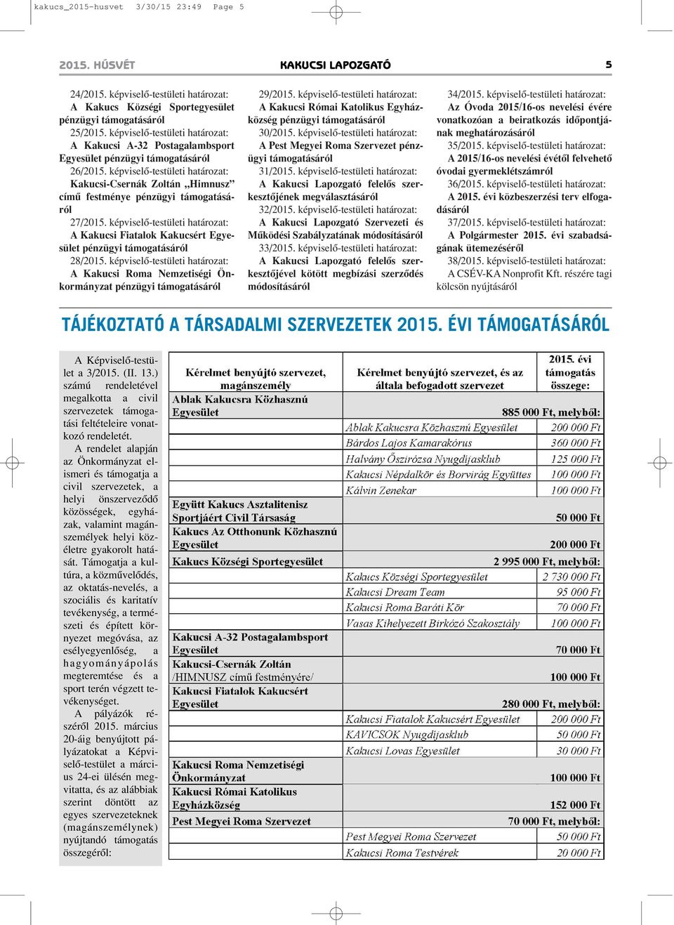 képviselô-testületi határozat: Kakucsi-Csernák Zoltán Himnusz címû festménye pénzügyi támogatásáról 27/2015.