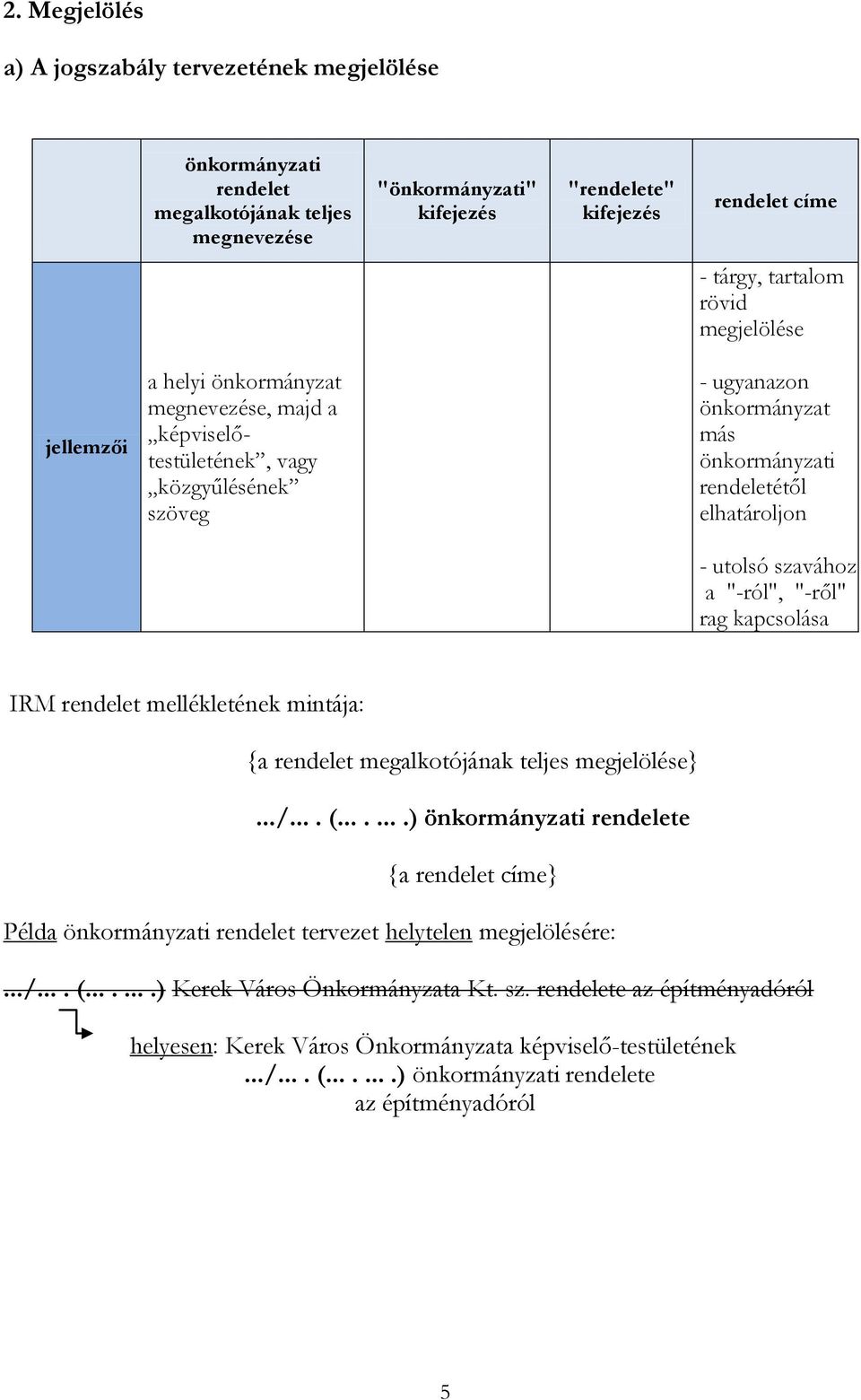 a "-ról", "-ről" rag kapcsolása IRM rendelet mellékletének mintája: {a rendelet megalkotójának teljes megjelölése}.../.... (.