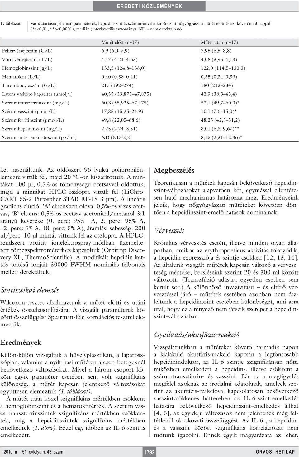 ND = nem detektálható Műtét előtt (n=17) Műtét után (n=17) Fehérvérsejtszám (G/L) 6,9 (6,0 7,9) 7,95 (6,5 8,8) Vörösvérsejtszám (T/L) 4,47 (4,21 4,63) 4,08 (3,95 4,18) Hemoglobinszint (g/l) 133,5