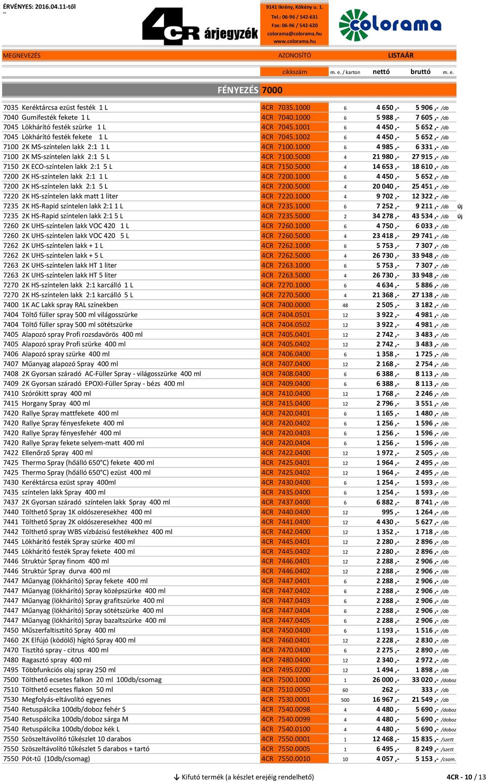 1000 6 4 985,- 6 331,- /db 7100 2K MS-színtelen lakk 2:1 5 L 4CR 7100.5000 4 21 980,- 27 915,- /db 7150 2K ECO-színtelen lakk 2:1 5 L 4CR 7150.