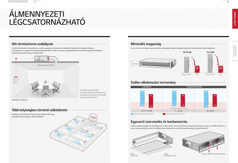 A két termisztorral optimalizálni lehet a beltéri levegő hőmérsékletét a még kényelmesebb környezet kialakításához.