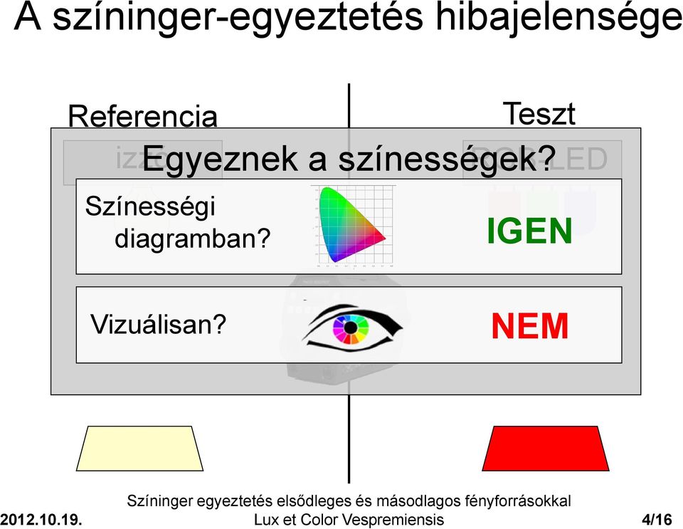 színességek? Színességi diagramban?