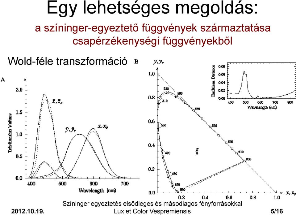 származtatása csapérzékenységi