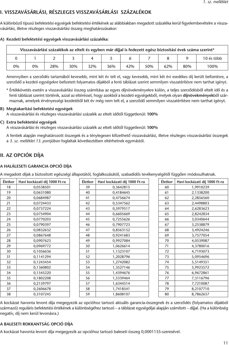 illetve részleges visszavásárlási összeg meghatározásakor: A) Kezdeti befektetési egységek visszavásárlási százaléka: Visszavásárlási százalékok az eltelt és egyben már díjjal is fedezett egész